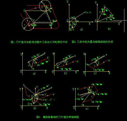 基于直线插补思想实现经济型CNC系统C刀补的算法研究